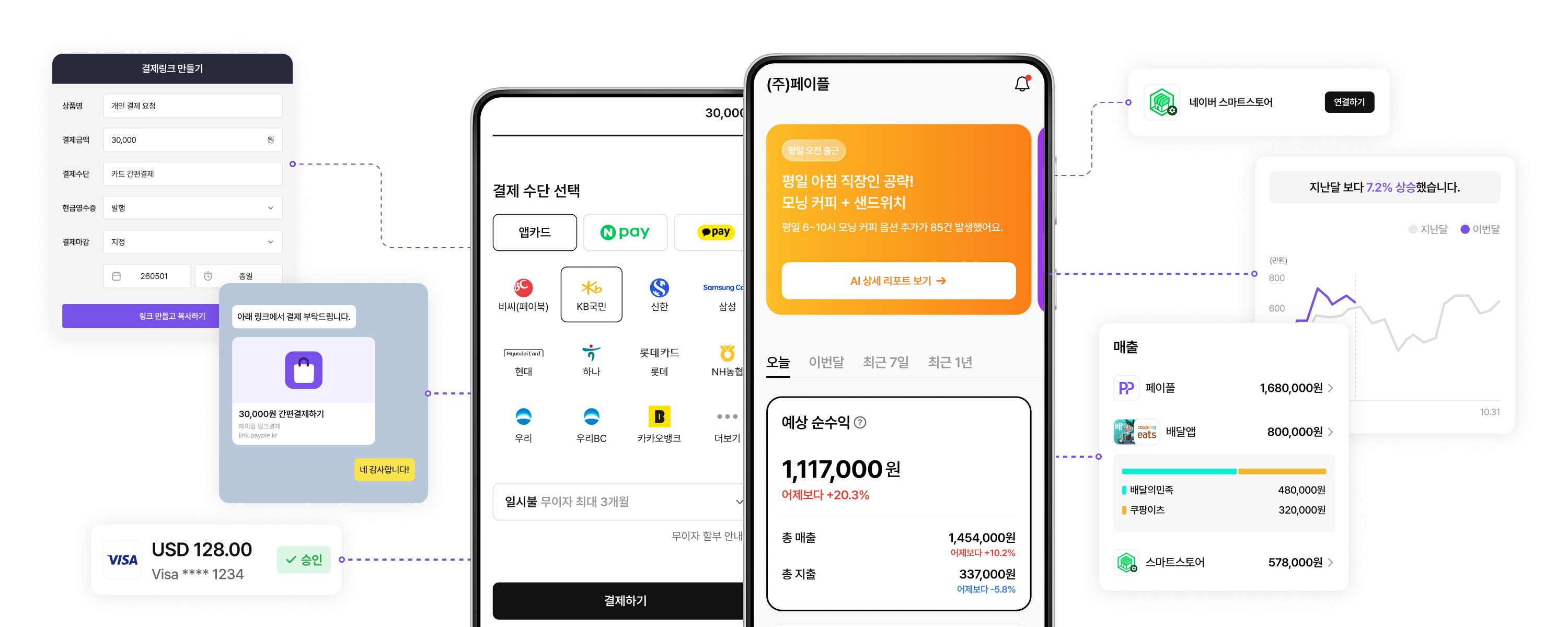 페이플 결제 화면, 매출 분석, 검색결과, 상세내역