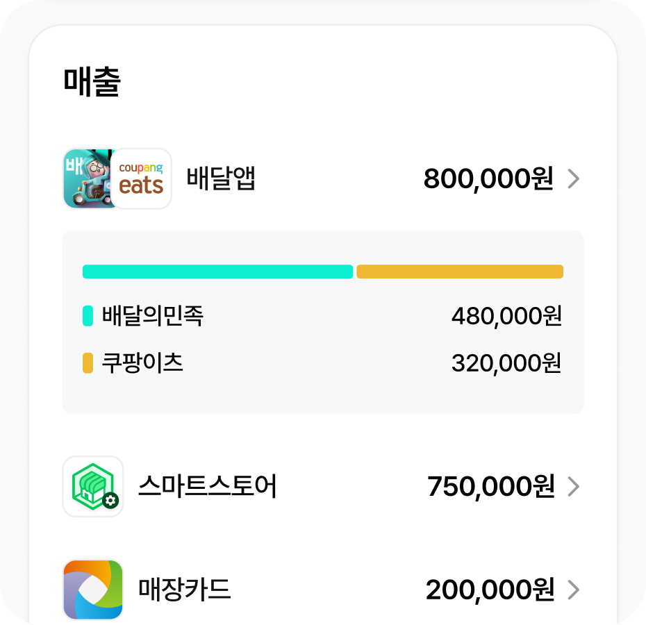 매출 / 지출