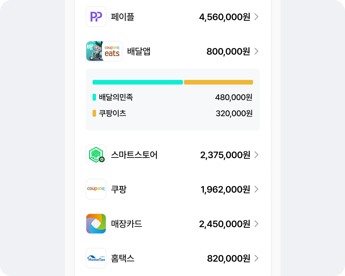 월렛 통합 대시보드